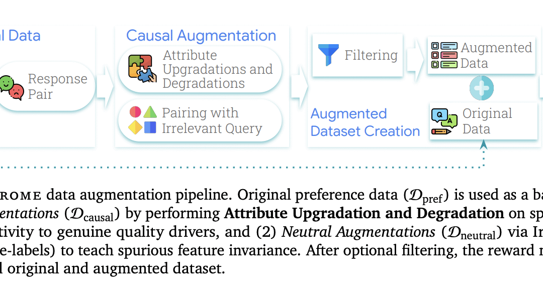 Crome: Google DeepMind’s Causal Framework for Powerful Reward Modeling in LLM Alignment